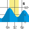 Hunter Bay tide chart for Wednesday, December 6, 2023
