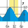 Hunter Bay tide chart for Thursday, December 7, 2023