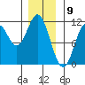 Hunter Bay tide chart for Tuesday, January 9, 2024