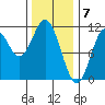Hunter Bay tide chart for Wednesday, February 7, 2024