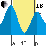 Hunter Bay tide chart for Saturday, March 16, 2024
