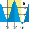 Hunter Bay tide chart for Saturday, March 9, 2024