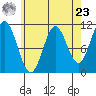 Hunter Bay tide chart for Tuesday, April 23, 2024