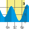 Hunter Bay tide chart for Friday, May 3, 2024