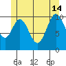 Hunter Bay tide chart for Friday, June 14, 2024