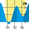 Hunter Bay tide chart for Saturday, July 20, 2024
