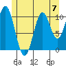 Hunter Bay tide chart for Sunday, July 7, 2024