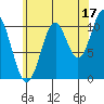 Hunter Bay tide chart for Saturday, August 17, 2024