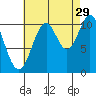 Hunter Bay tide chart for Thursday, August 29, 2024