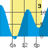 Hunter Bay tide chart for Saturday, August 3, 2024