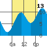Hunter Bay tide chart for Friday, September 13, 2024