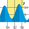 Hunter Bay tide chart for Saturday, September 7, 2024