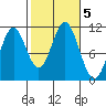 Hunter Bay tide chart for Saturday, October 5, 2024