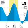 Hunter Bay tide chart for Sunday, December 15, 2024