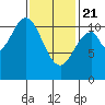 Hunter Bay tide chart for Friday, February 21, 2025
