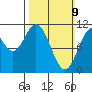Hunter Bay tide chart for Sunday, March 9, 2025