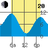 Hunter Bay tide chart for Sunday, April 20, 2025
