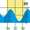 Hunter Bay tide chart for Tuesday, April 22, 2025