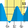 Hunter Bay tide chart for Wednesday, June 11, 2025