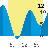 Hunter Bay tide chart for Thursday, June 12, 2025