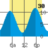 Hunter Bay tide chart for Wednesday, July 30, 2025