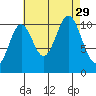 Hunter Bay tide chart for Friday, August 29, 2025