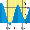 Hunter Bay tide chart for Saturday, August 9, 2025
