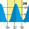 Hunter Bay tide chart for Saturday, September 20, 2025