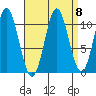 Hunter Bay tide chart for Monday, September 8, 2025