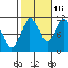 Hunter Bay tide chart for Thursday, October 16, 2025