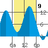 Hunter Bay tide chart for Thursday, October 9, 2025