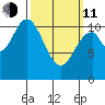 Hunter Bay tide chart for Wednesday, March 11, 2026