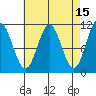 Hunter Bay tide chart for Wednesday, April 15, 2026