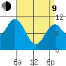 Hunter Bay tide chart for Thursday, April 9, 2026
