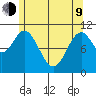 Hunter Bay tide chart for Saturday, May 9, 2026