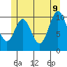 Hunter Bay tide chart for Tuesday, June 9, 2026