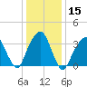 Hunters Point tide chart for Friday, January 15, 2021