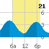 Hunters Point tide chart for Wednesday, April 21, 2021