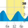 Hunters Point tide chart for Wednesday, June 30, 2021