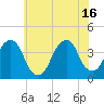 Hunters Point tide chart for Friday, July 16, 2021