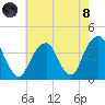 Hunters Point tide chart for Sunday, August 8, 2021
