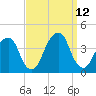Hunters Point tide chart for Sunday, September 12, 2021