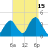 Hunters Point tide chart for Wednesday, September 15, 2021