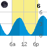 Hunters Point tide chart for Monday, September 6, 2021