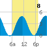 Hunters Point tide chart for Wednesday, September 8, 2021