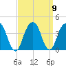 Hunters Point tide chart for Thursday, September 9, 2021