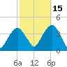 Hunters Point tide chart for Friday, October 15, 2021