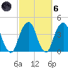 Hunters Point tide chart for Wednesday, October 6, 2021