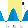 Hunters Point tide chart for Friday, October 8, 2021