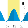 Hunters Point tide chart for Monday, November 8, 2021
